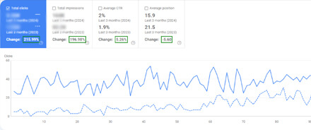 The Jelinek Corkstore storefront after the SEO recovery